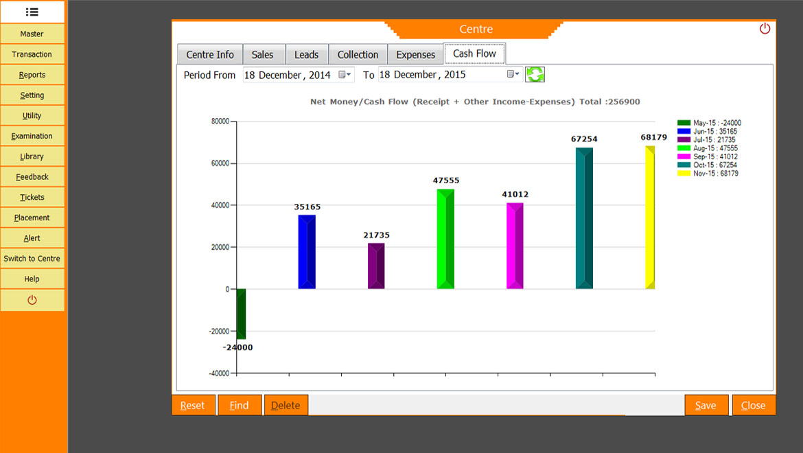 Online application for invoice, invoicing, invoice system,  invoice management,invoicing online